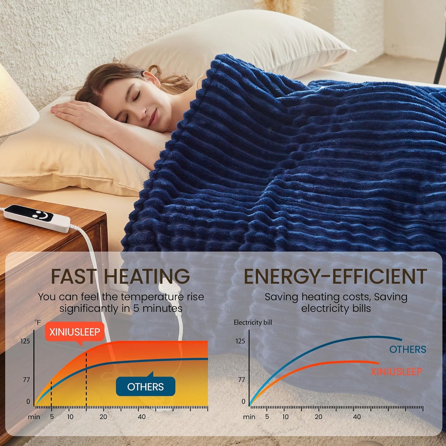 Heated Blanket Electric Blanket 90"x90", Soft Flannel Sherpa Electric Throw with 5 Heating Level & 12 Times Setting, Heated Throw with Overheating Protection, Machine Washable (Navy Blue)