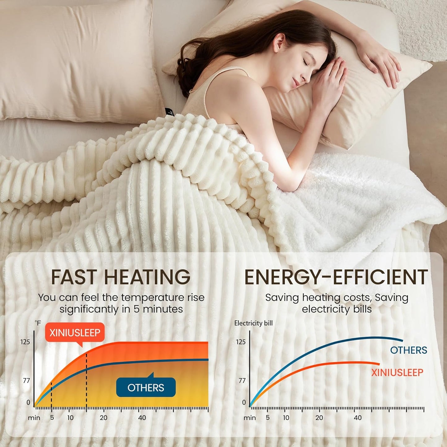 Heated Blanket Electric Blanket 50"x60", Soft Flannel Sherpa Electric Throw with 5 Heating Level & 12 Times Setting, Heated Throw with Overheating Protection, Machine Washable (Beige)