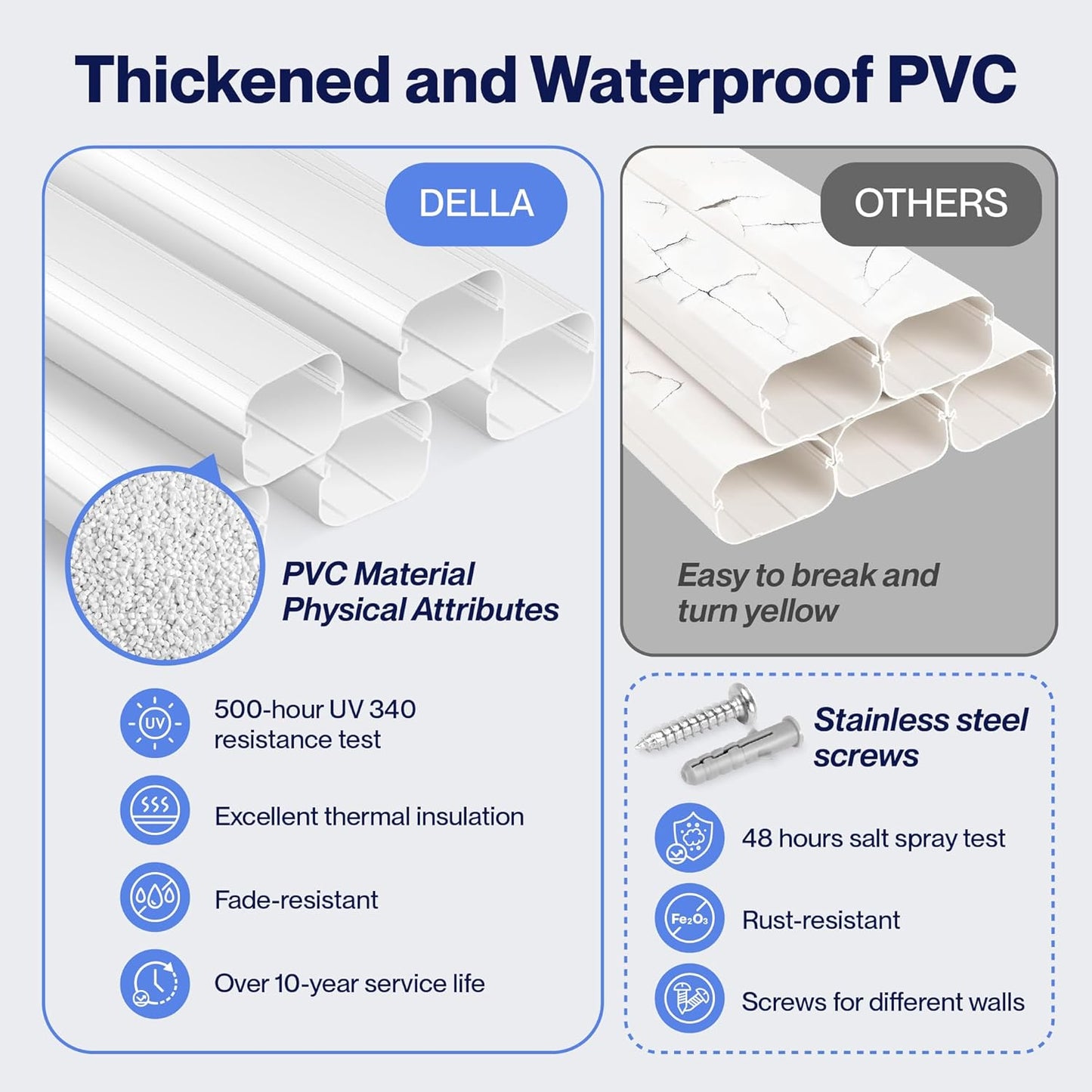 DELLA 4" 16Ft Mini Split Line Set Cover with Flexible Duct, Decorative PVC Lineset Cover Kit, Paintable for Air Conditioner, Central AC, HAVC & Heat Pumps Systems Tubing Cover, White