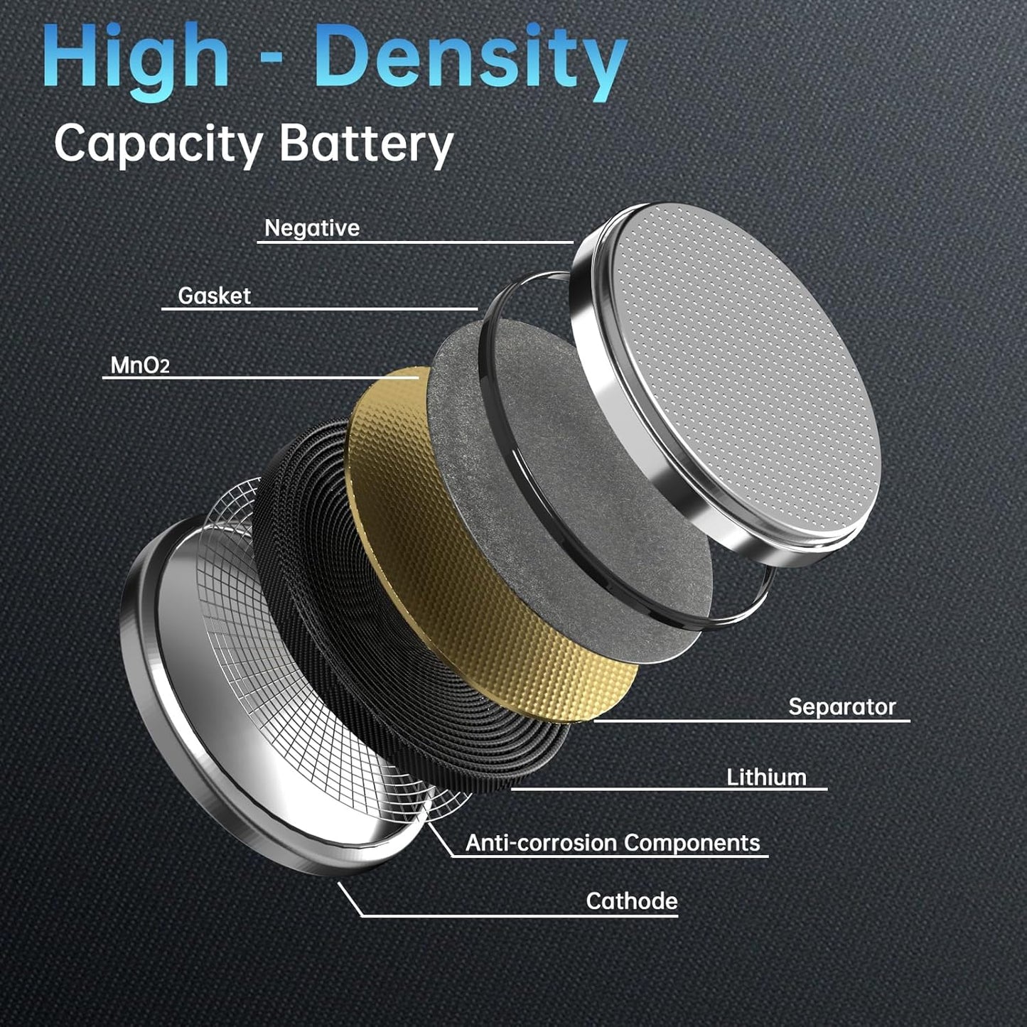 2025 Battery Compatible with Apple AirTag CR2025 Lithium 3V Coin Battery for Child Safety, Suitable for Key Fobs, Smart Sensors, Scales, Candles and More (CR2025-12)