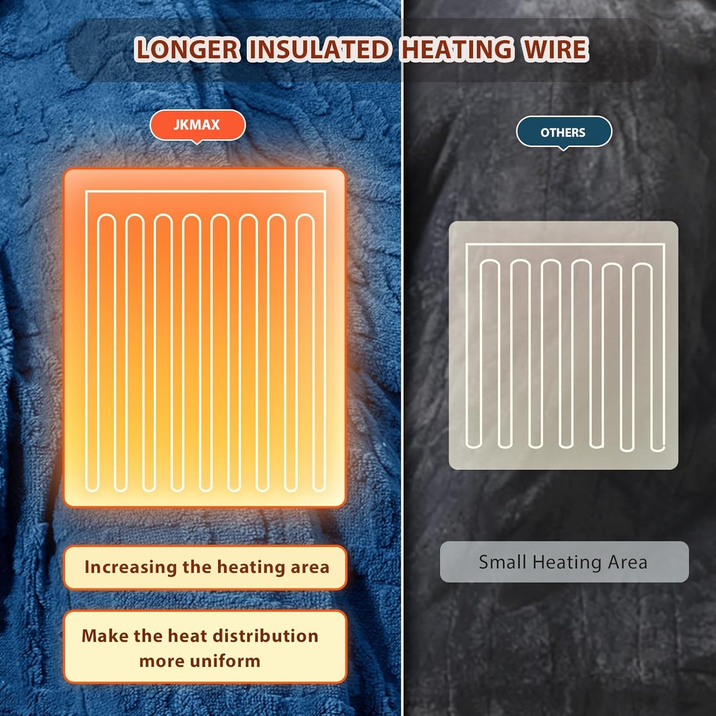 Heated Electric Blanket Full Size-72"x84" Heating Blanket with 10 Heating Levels & 5 Time Settings Over-Heat Protection，Winter Warmer for Adults with ETL Certification（Blue）