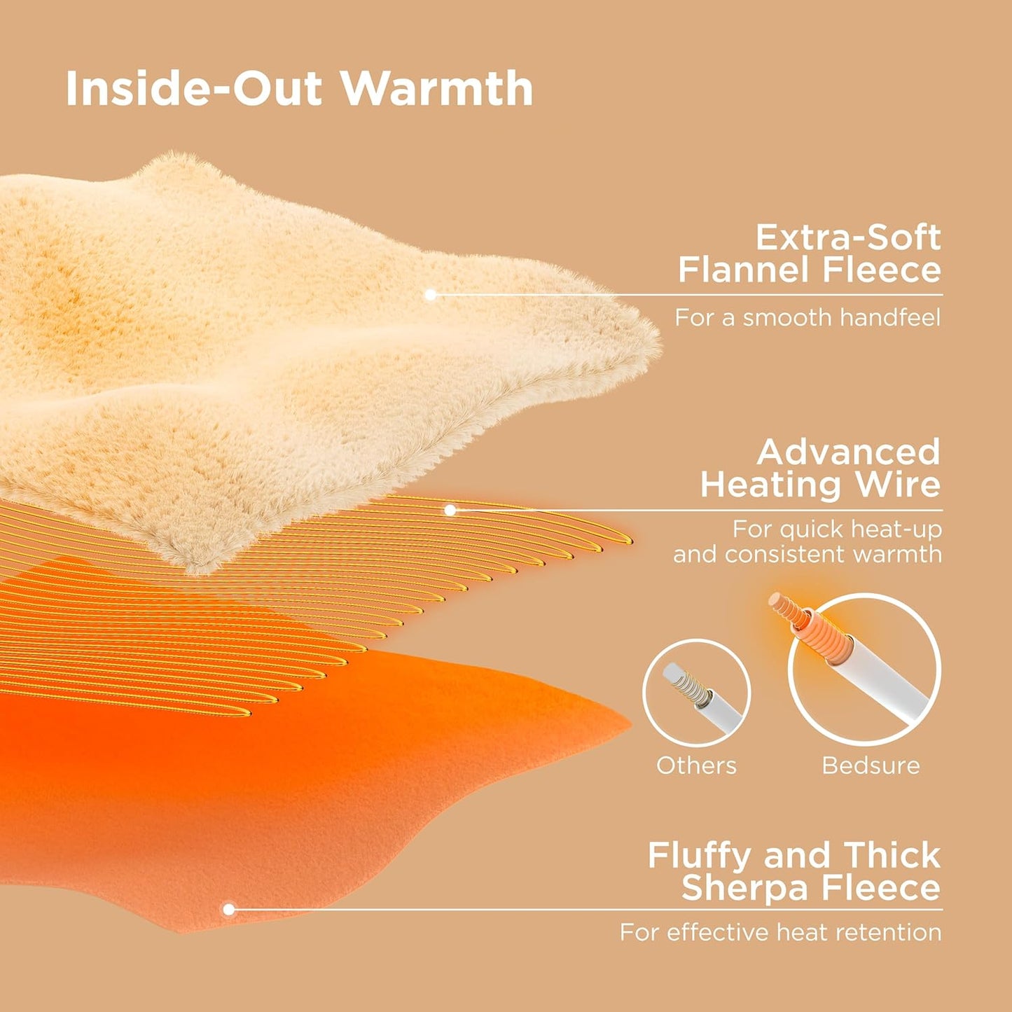 Bedsure Heated Blanket Throw Blanket - Fast Heating Electric Blanket, Soft Flannel Heated Throw with 4 Time Settings, 6 Heating Settings, Warm Gifts for Grandma Granpa (50x60 inches, Pageant Blue)