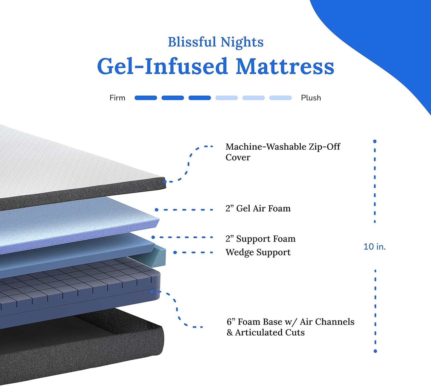 Blissful Nights e4 Queen Adjustable Bed Base Frame with 10" Medium Firm Gel Infused Memory Foam Mattress
