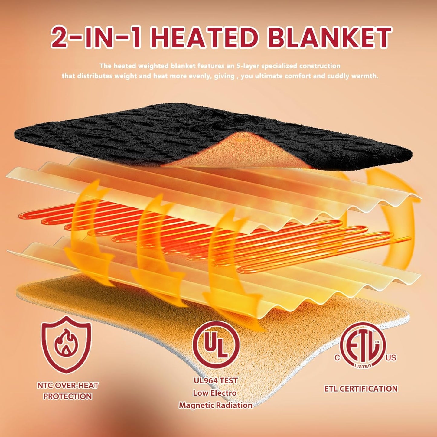 Heated Electric Blanket Full Size-72"x84" Heating Blanket with 10 Heating Levels & 5 Time Settings Over-Heat Protection，Winter Warmer for Adults with ETL Certification（Black）