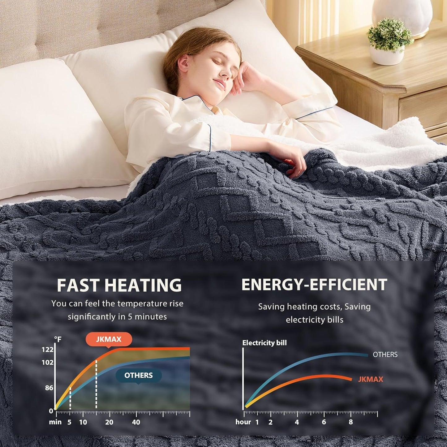 Heated Electric Blanket Twin Size-62"x84" Heating Blanket with 10 Heating Levels & 5 Time Settings Over-Heat Protection，Winter Warmer for Adults with ETL Certification（Grey）