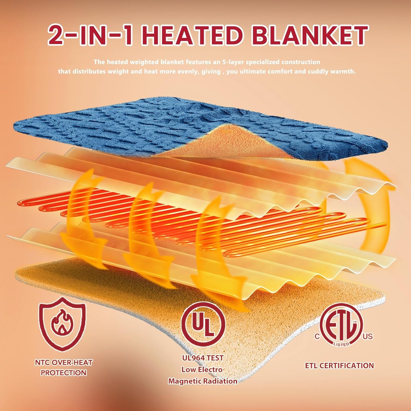 Heated Electric Blanket King Size-100"x90" Heating Blanket with 10 Heating Levels & 5 Time Settings Over-Heat Protection，Winter Warmer for Adults with ETL Certification（Blue）