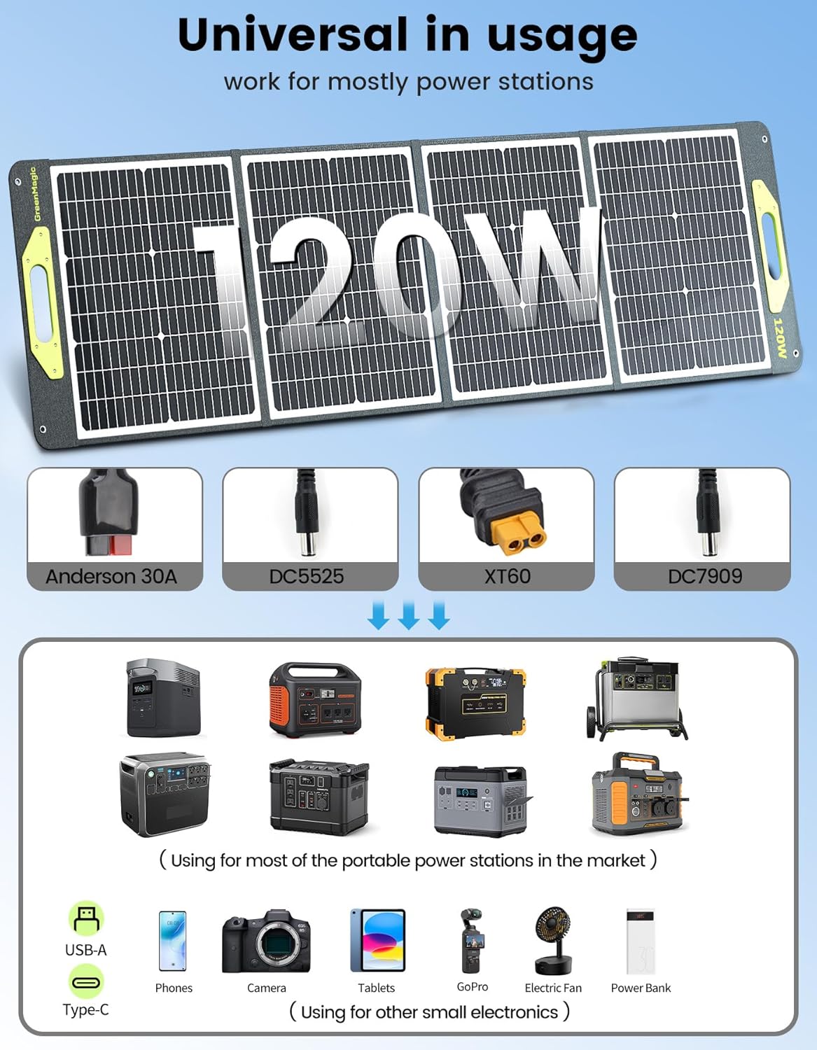 120W Portable Solar Panel, Greenmagic Foldable 120W Solar Panel 19V for Outdoor Camping RV Home, IP67 Waterproof with an Adjustable Kickstand Case, High 23% Efficiency