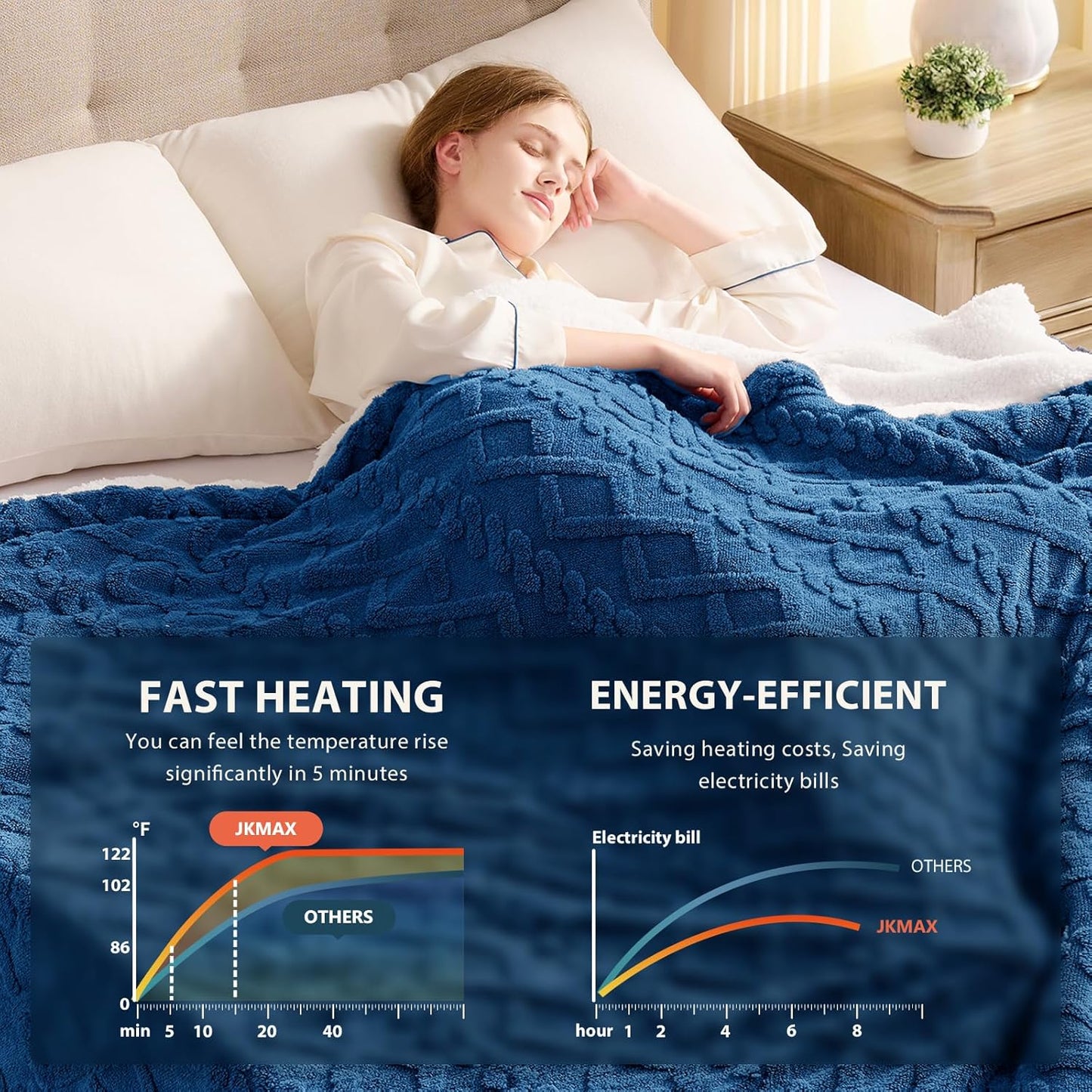 Heated Electric Blanket Queen Size-84"x90" Heating Blanket with 10 Heating Levels & 5 Time Settings Over-Heat Protection，Winter Warmer for Adults with ETL Certification（Blue）