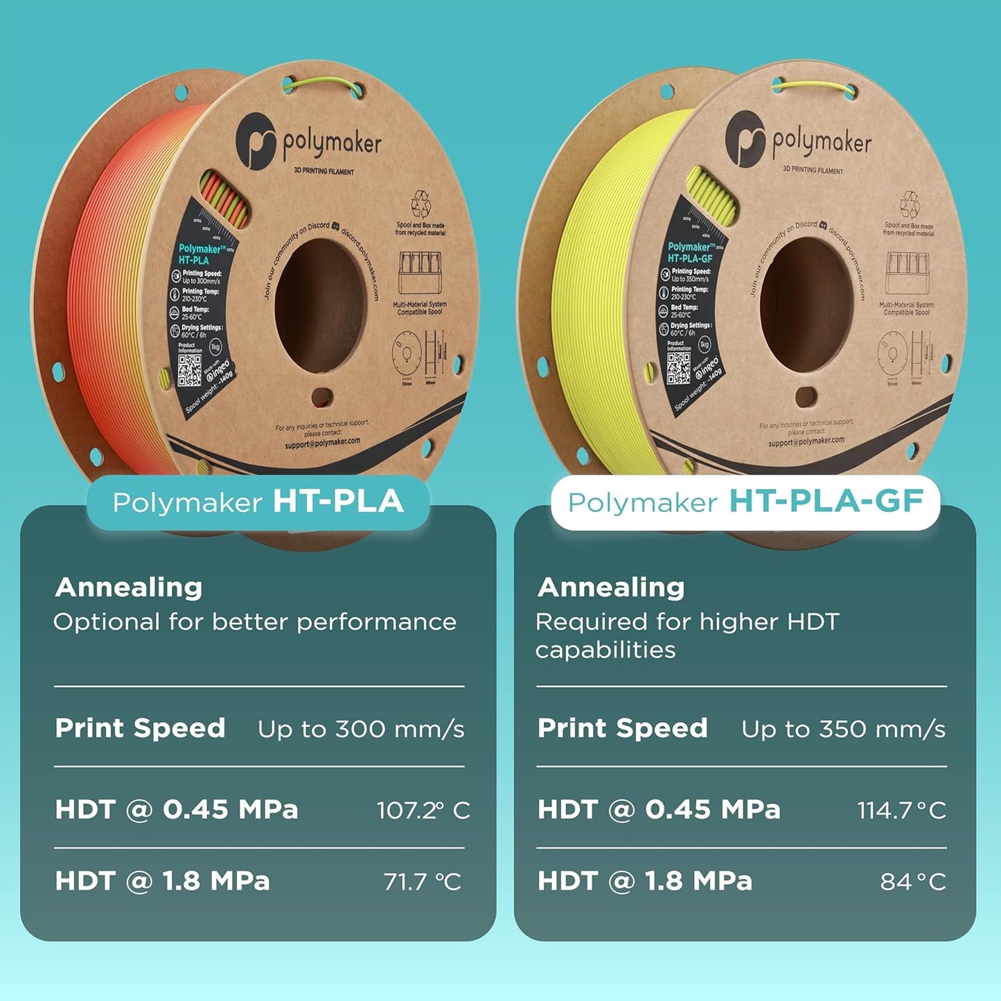 Polymaker HT-PLA-GF Filament 1.75mm Grey, High Temp PLA for 3D Printing, Heat Resistant to 150°C, Easy to Print, Easy to Anneal, Works with Most FDM Printers, 1kg Spool