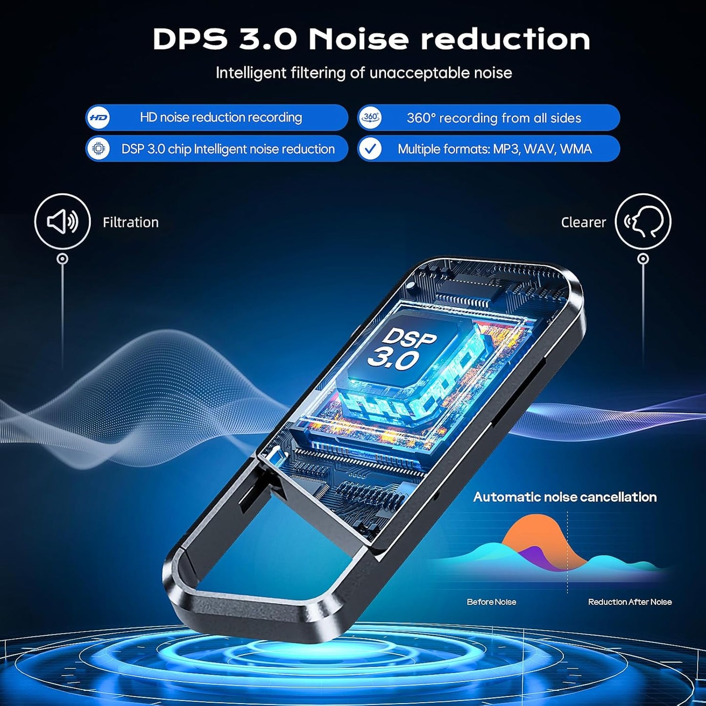 128GB Voice Activated Recorder - Recording Device with 3200H Long Duration Vioce Recorder for Lecture & Meeting - HD Audio Recorder Supporting MP3/WAV Formats