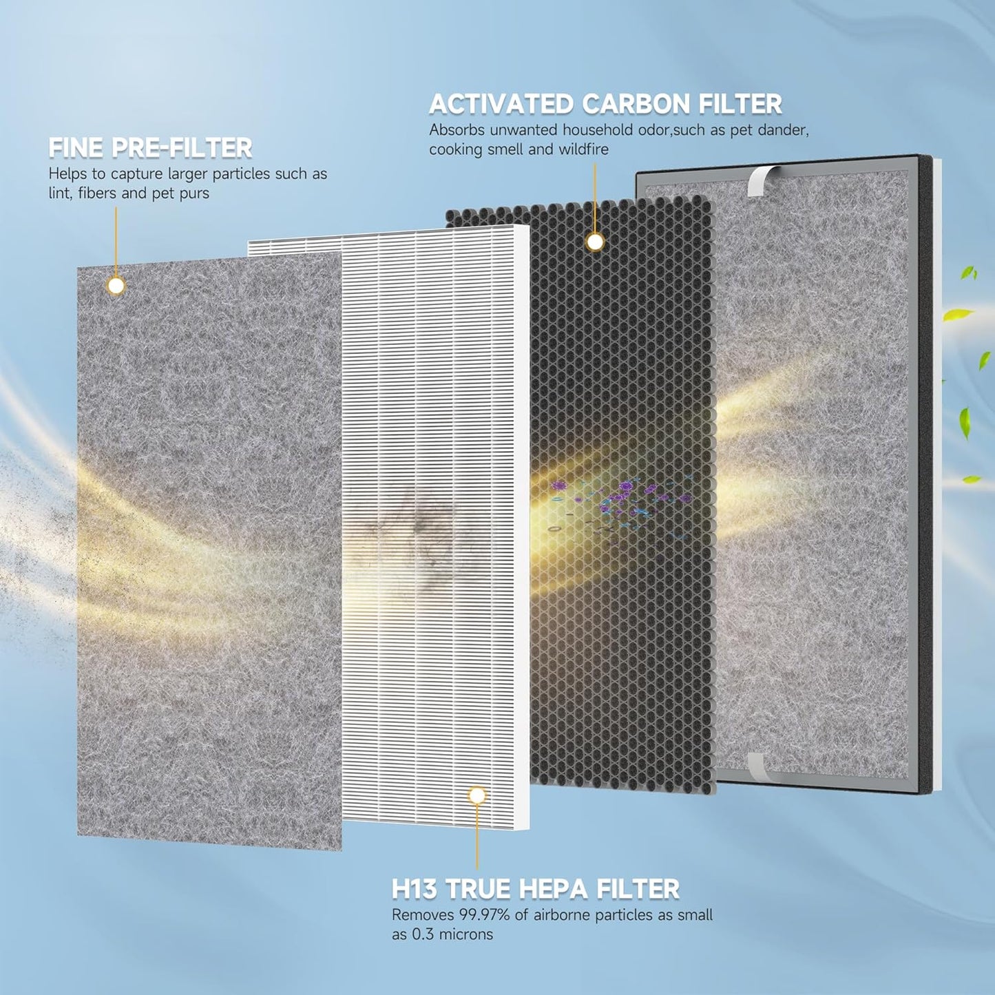 2 Pack Upgraded 3-in-1 Carbon HEPA HE601 Replacement Filter for Shark Air Cleaner Purifier 6 (HE601 & HE602) Part # HE6FKPET