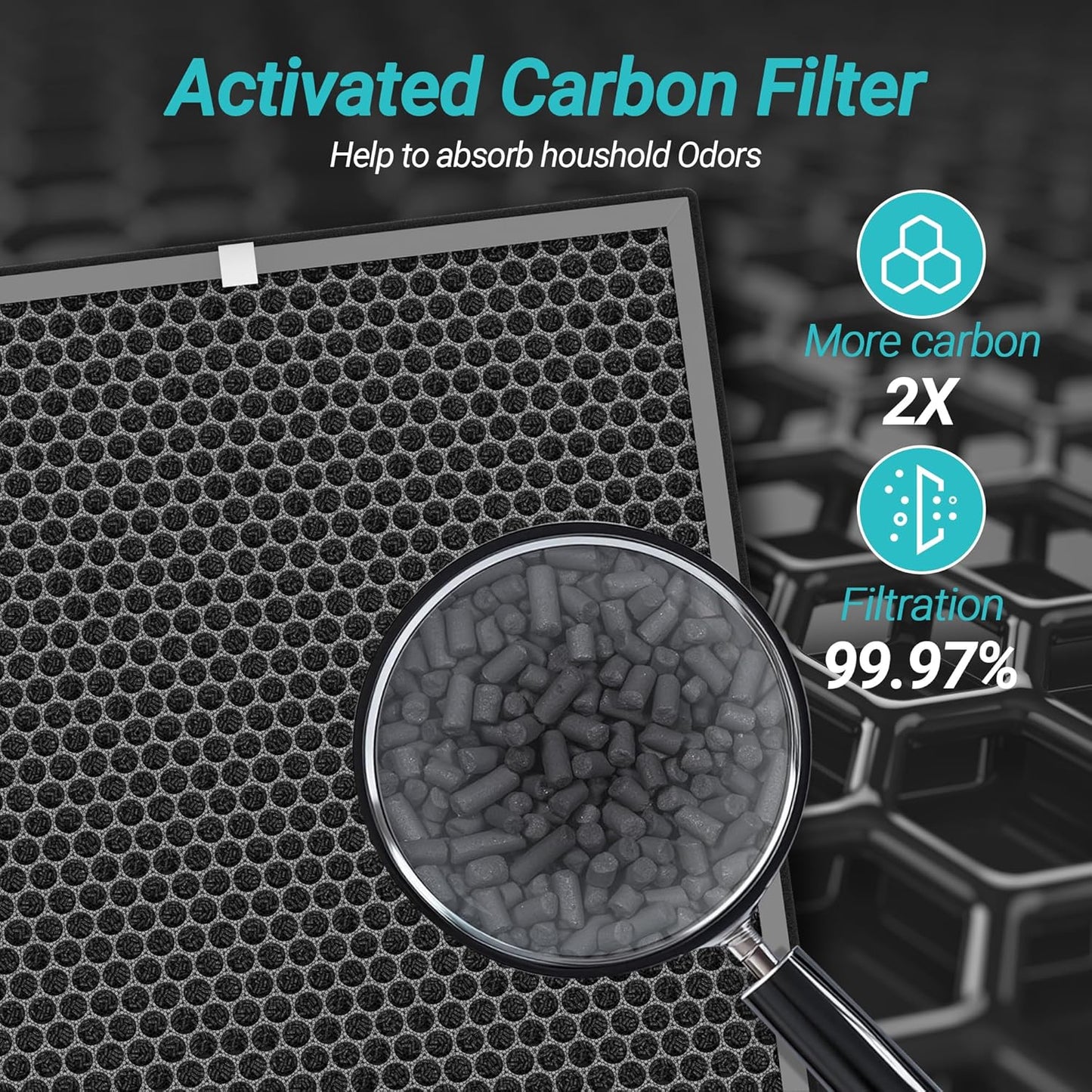 1 Pack HE400 Replacement Filter Compatible with Shark HE400 HE401 HE402 HE405 4 Fan Model Air Cleaner Purifier,3-in-1 Filter of Pre-filter,Carbon and HEPA Filter